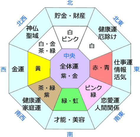 風水 東南|風水に良い色は？方角・部屋別に運気が上がるラッ。